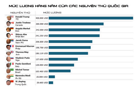 (Nguồn: Business Insider)