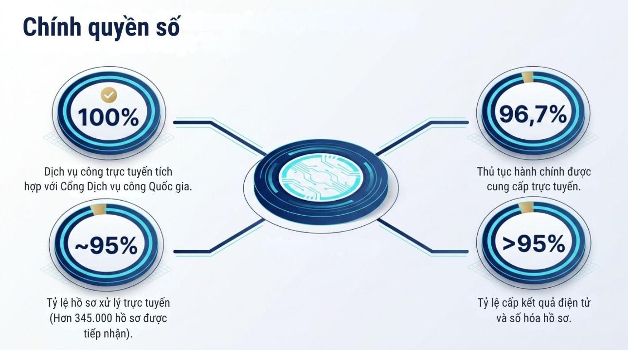 Thực hiện các nhiệm vụ về chuyển đổi số, phát triển khoa học, công nghệ và đổi mới sáng tạo tại Văn phòng UBND tỉnh