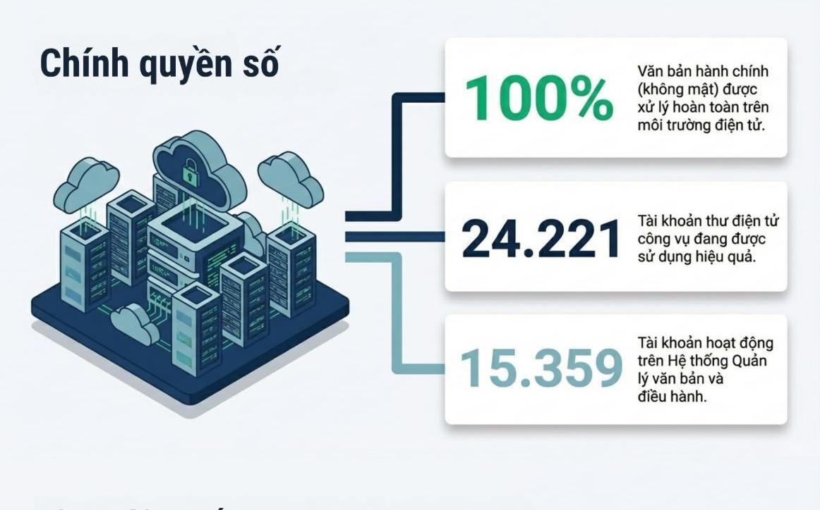 Thành lập Tổ thẩm định nội bộ Báo cáo đề xuất chủ trương đầu tư dự án nâng cao năng lực chuyển đổi số tại Văn phòng UBND tỉnh